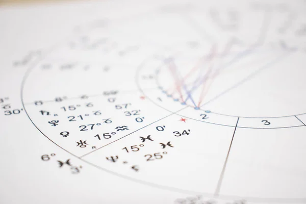 Modern bir astrologun işyeri. Bir astrologun aksesuarları. Bilgisayar astrolojik haritaları ve tabloların çıktıları. Astrolojik semboller ve işaretler.