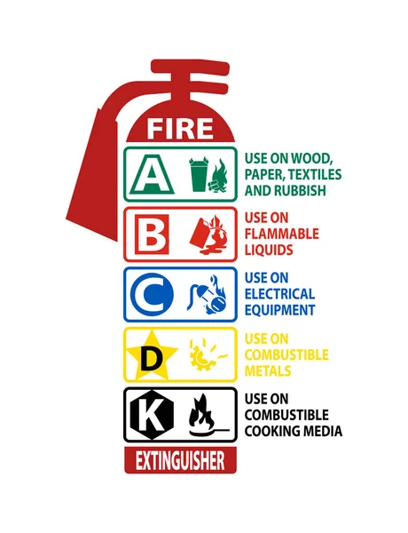 Fire Extinguisher Classification Sign White Background — Stock Vector