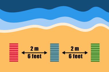 Koronavirüsten korunmak için iki ya da iki metre mesafeyi koruyan üç ayrı havlusu olan insanların olmadığı terk edilmiş bir plajın hava çizimi. Yazın toplumsal uzaklık kavramı.