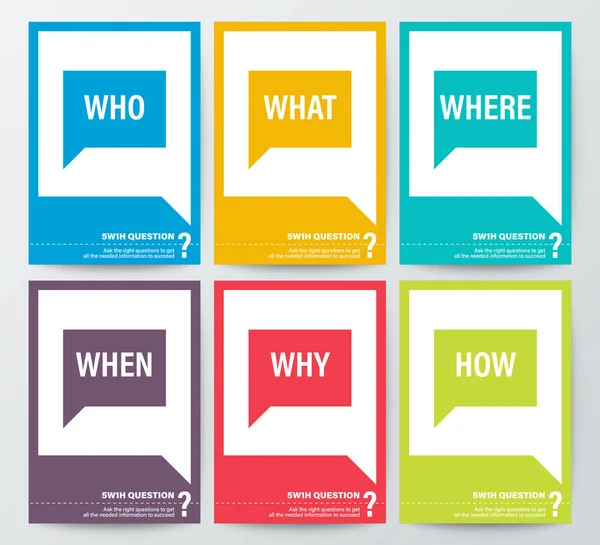 Ki mit hol Mikor Miért, 5w1h vagy Wh Kérdések poszter. — Stock Vector