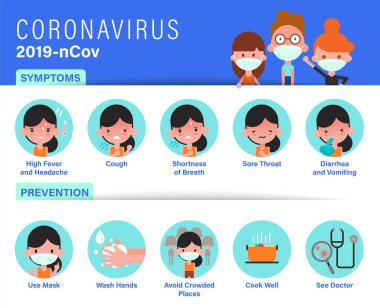 2019-nCoV covid-19 virüs belirtileri ve önleme bilgi grafikleri. Coronovirus koruma ipuçları. Düz tasarım çizgi filminde izole edilmiş vektör çizimi.