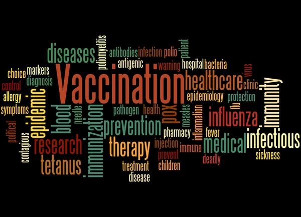 Ο εμβολιασμός, λέξη έννοια σύννεφο 6 — Φωτογραφία Αρχείου