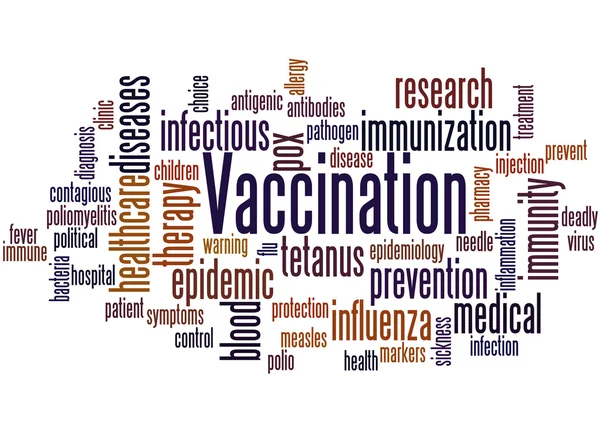 Ο εμβολιασμός, λέξη έννοια σύννεφο 8 — Φωτογραφία Αρχείου
