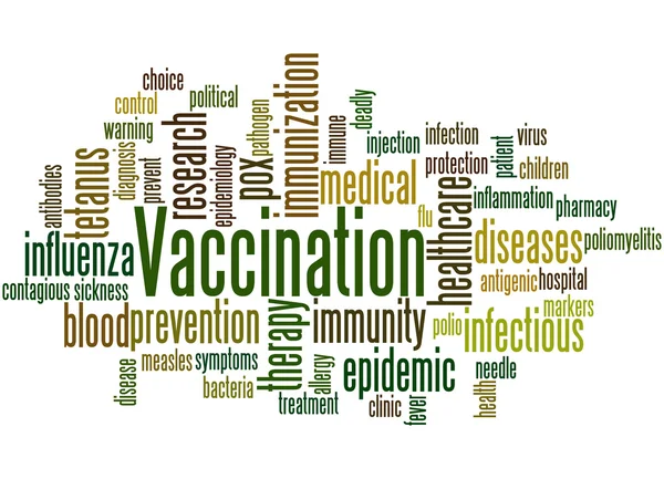 Ο εμβολιασμός, λέξη έννοια σύννεφο 4 — Φωτογραφία Αρχείου
