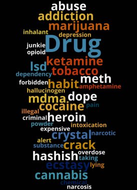 Drug names, word cloud concept 2 clipart