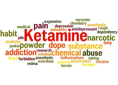Ketamine, word cloud concept 7 clipart