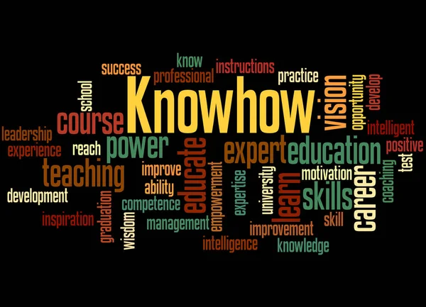 Knowhow, concepto de nube de palabras 2 — Foto de Stock