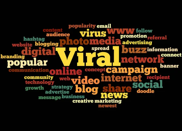 Viral, word cloud konceptet 5 — Stockfoto