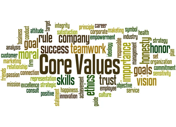 Core values, word cloud concept 8