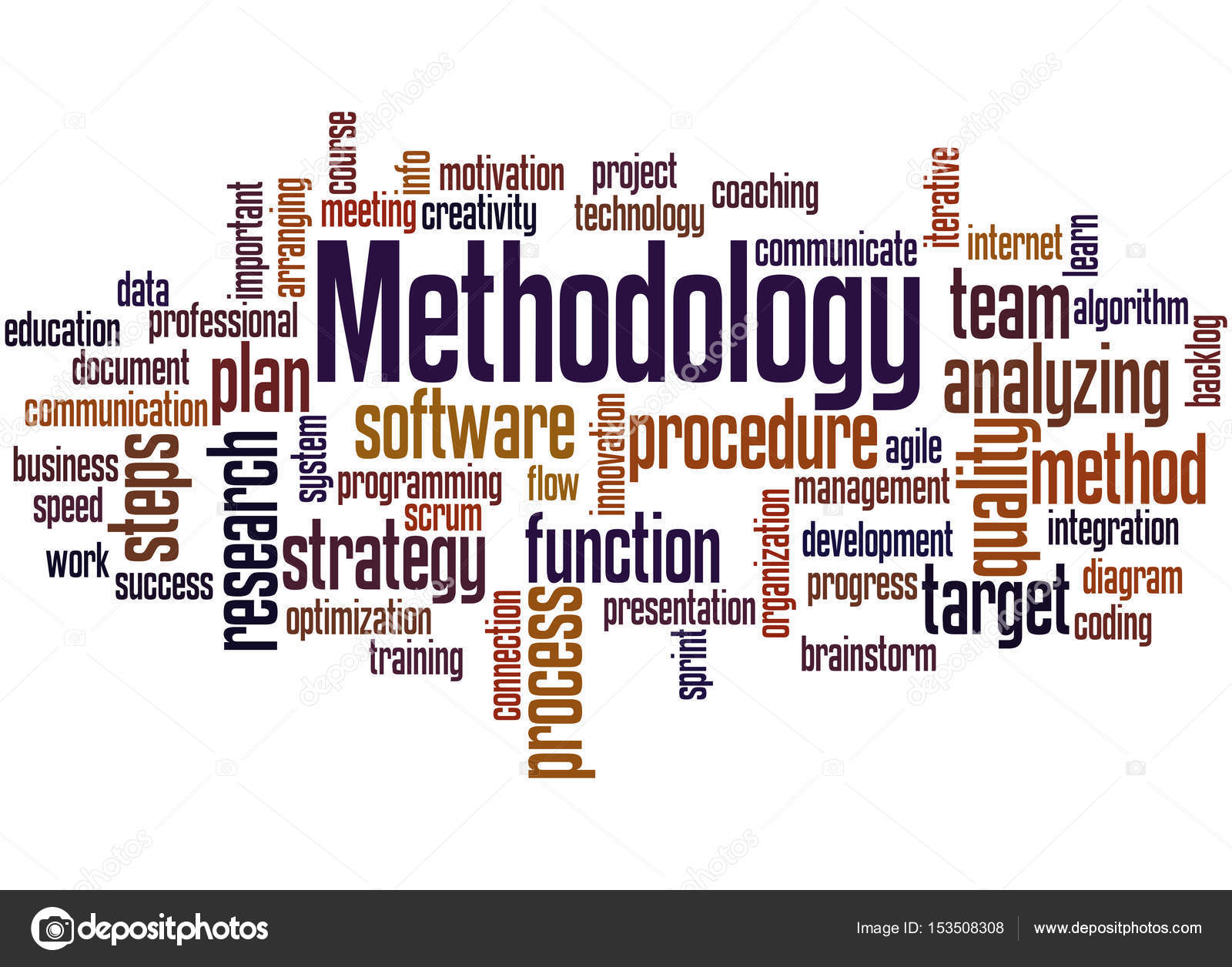 Methodology word