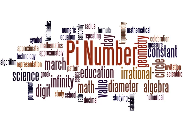 Pi number word cloud concept 3