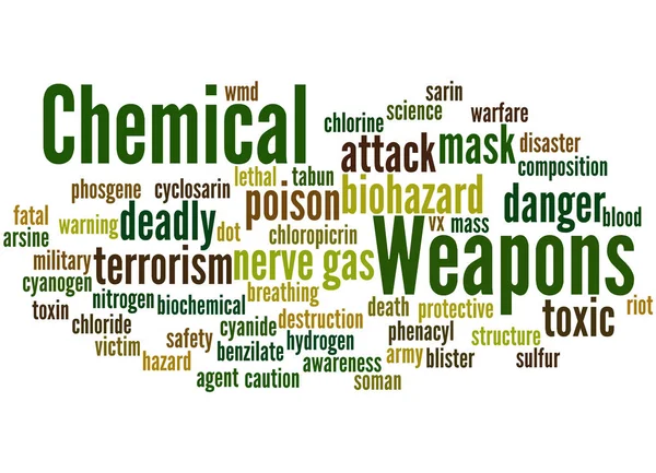 Chemical weapons word cloud concept 4