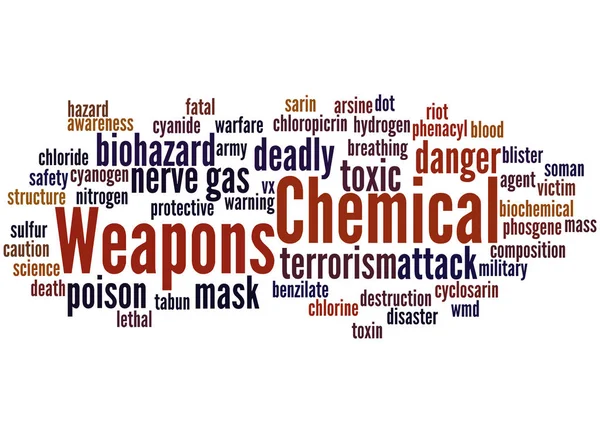 Chemical weapons word cloud concept 3