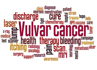 Vulvar cancer word cloud concept clipart