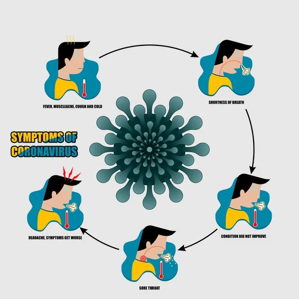 Symptômes Illustration Vectorielle Virus Corona — Image vectorielle