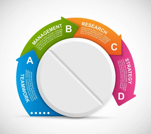 医学のインフォ グラフィック。ピルは、円で囲まれた矢印で囲まれています。広告、プレゼンテーションや情報バナー — ストックベクタ