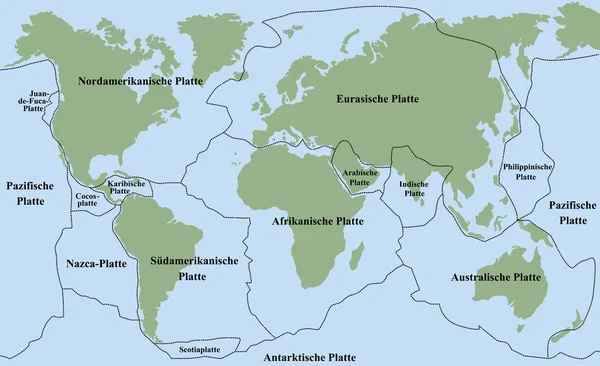 Plate Tectonics Duits — Stockvector