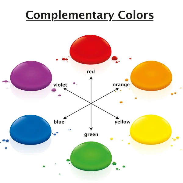 Nomi del cerchio di colori complementari — Vettoriale Stock