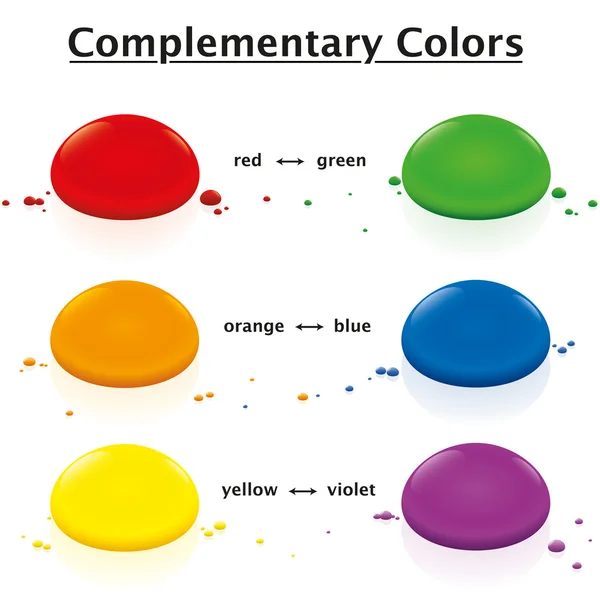 Komplementfärger kontrast droppar — Stock vektor