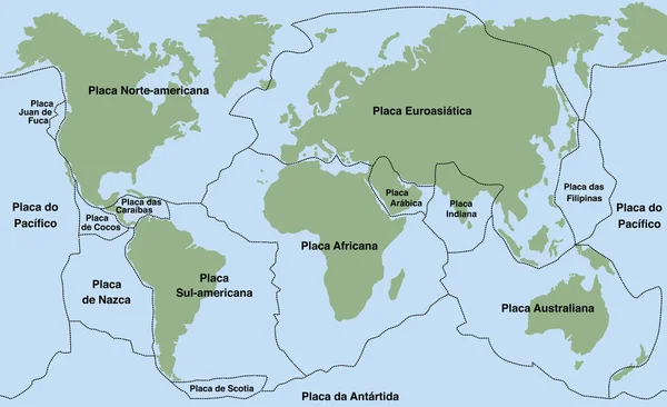Plate Tectonics Portugese namen — Stockvector
