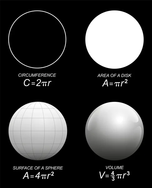 Sphere cirkel volym ytans omkrets — Stock vektor