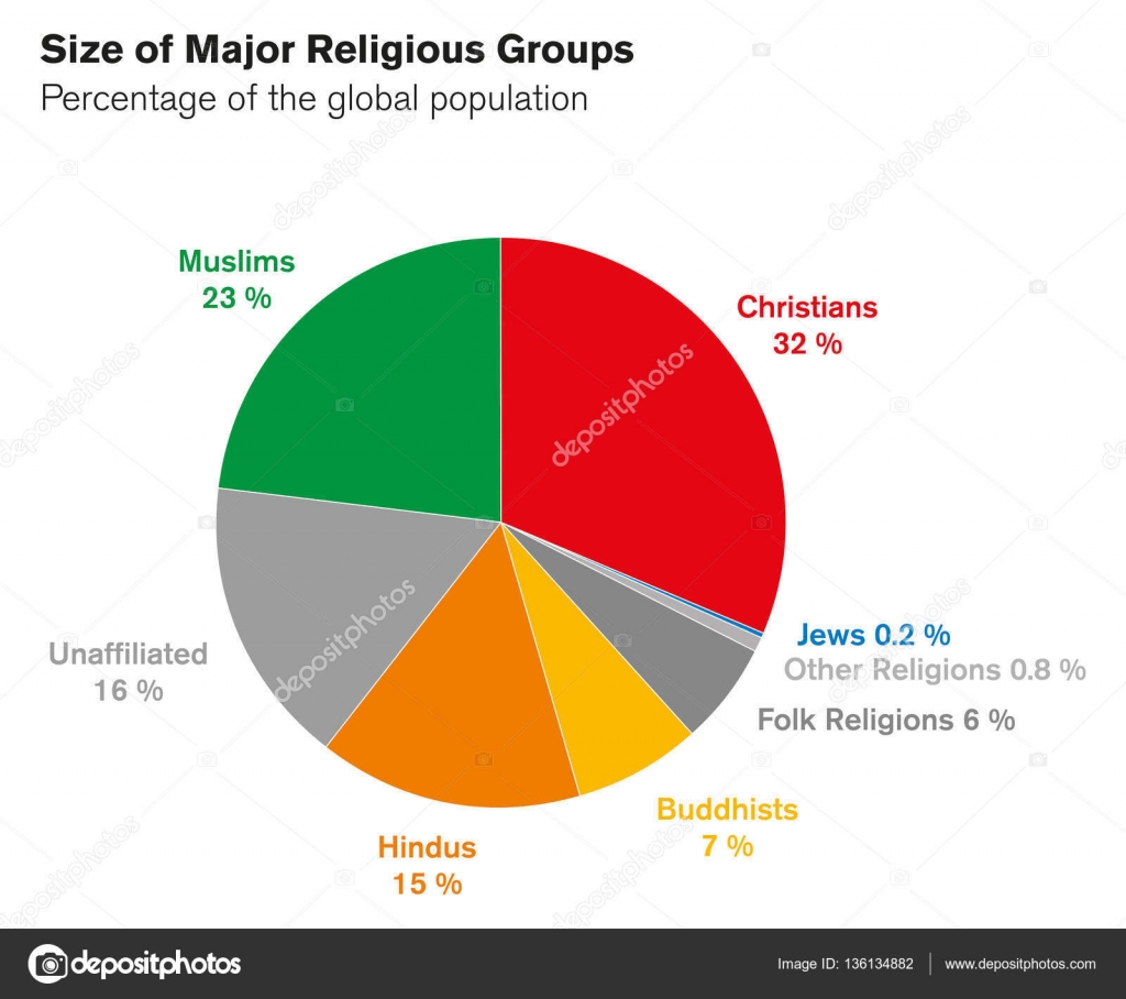 World Religion Pie Chart 2017