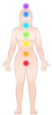 Çakralar kadın bedeni meditasyon