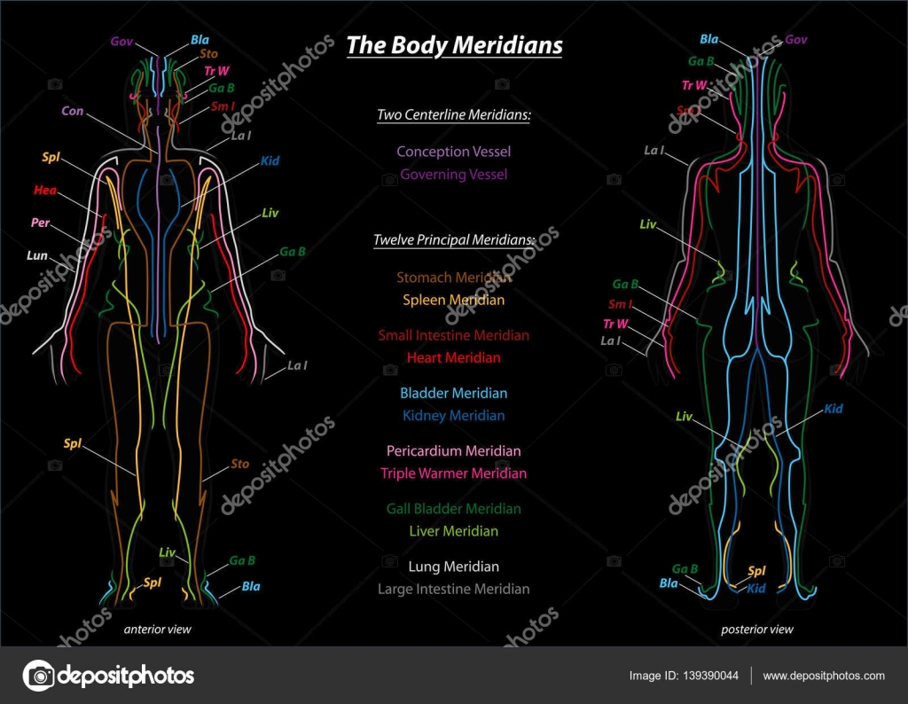 Meridian System Chart