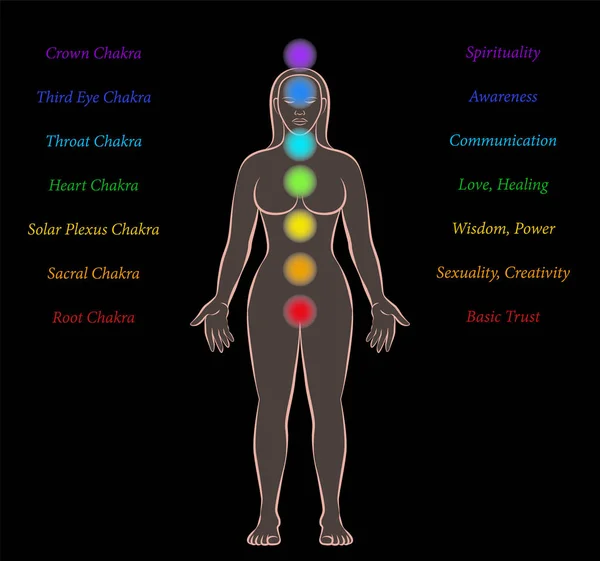 Body Chakras Mujer Descripción Fondo Negro — Archivo Imágenes Vectoriales