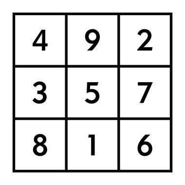gezegen Satürn 15 toplamı ile 3 x 3 sihirli kare