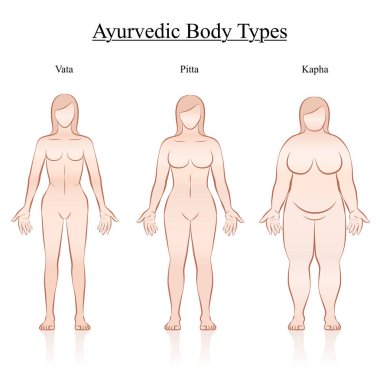 Ayurveda vücut Anayasa kadın türleri