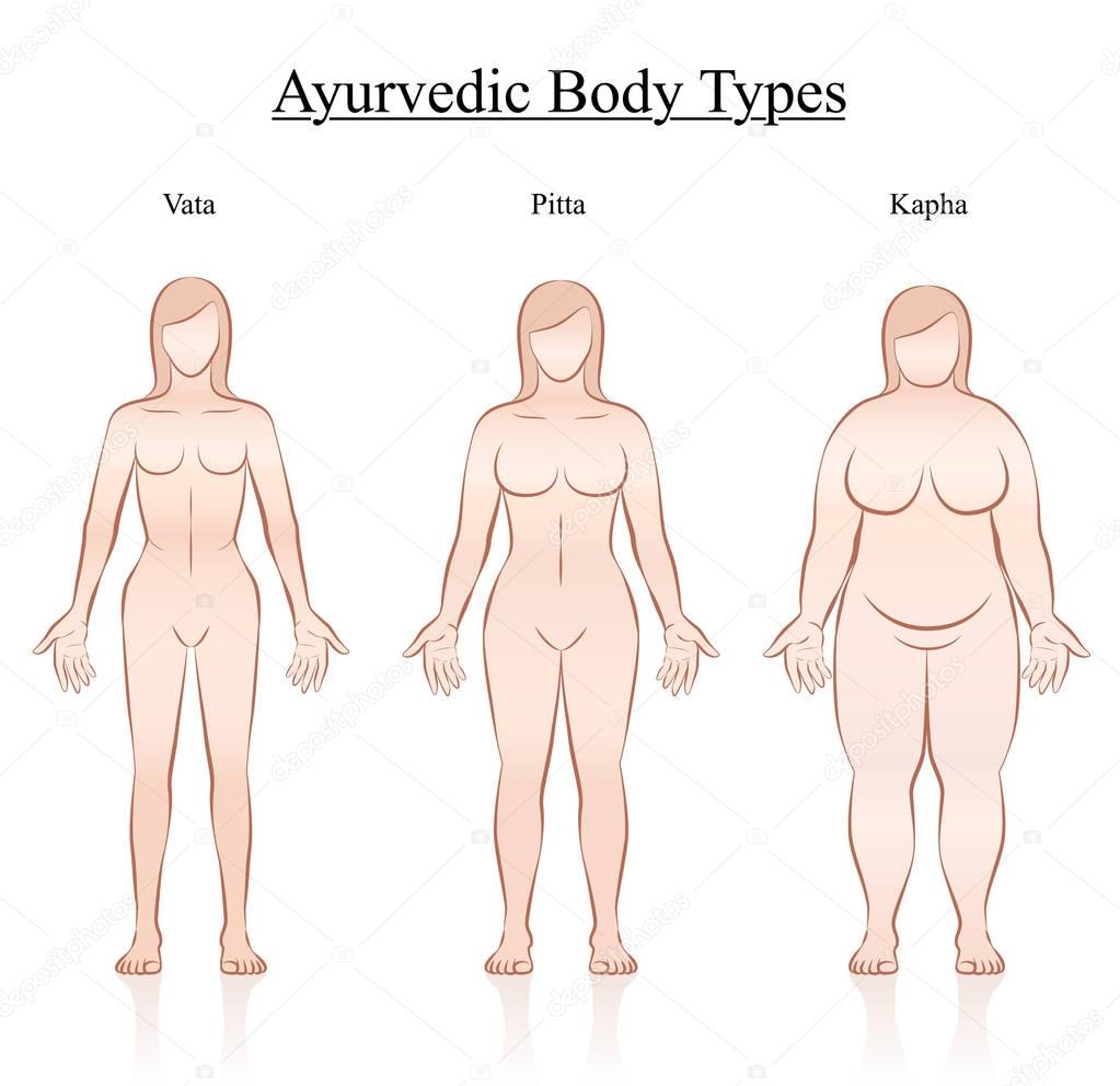 Ayurvedic Body Constitution Types Women