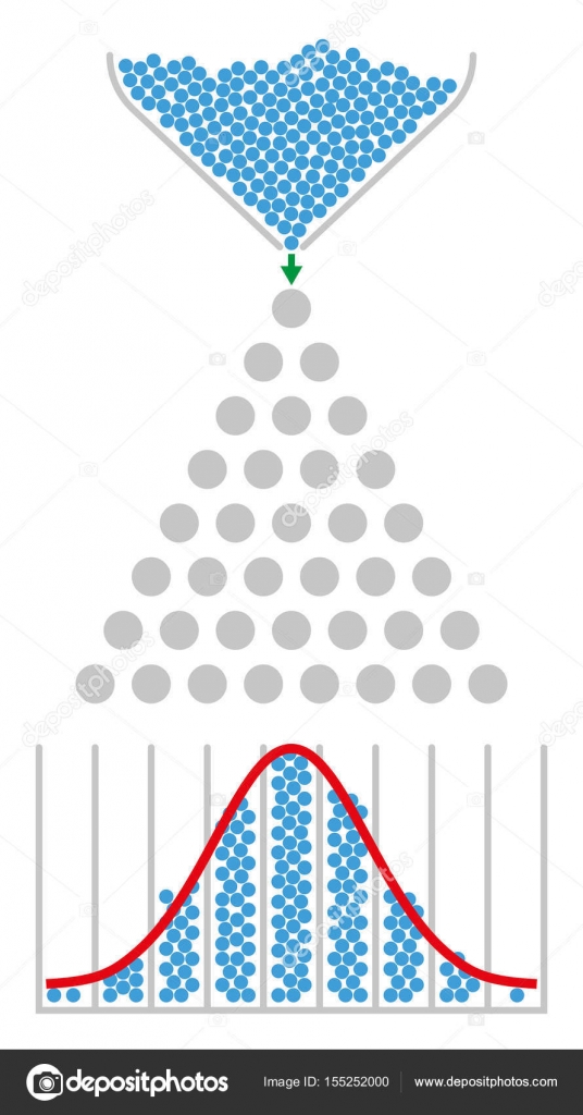 Bean machine, normal distribution, Gaussian bell curve Stock Vector Image by ©Furian #155252000 Bean machine, normal distribution, Gaussian bell curve Stock Vector Image by ©Furian #155252000