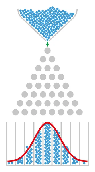 Machine haricot, distribution normale, courbe de cloche gaussienne — Image vectorielle