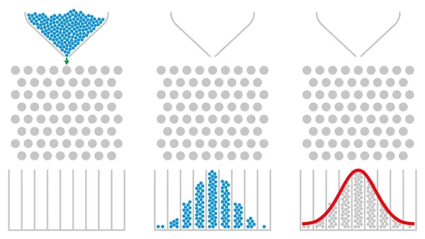 Caixa de Galton, distribuição normal, curva de sino gaussiana — Vetor de Stock