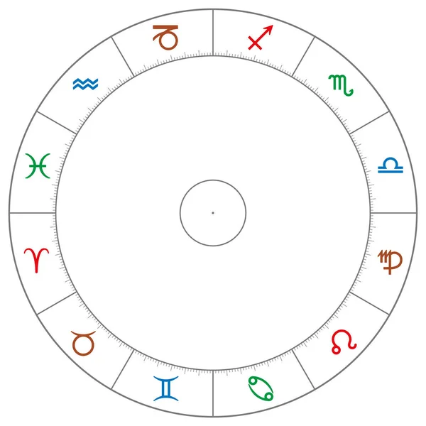 Koła z astrologicznych znaków zodiaku — Wektor stockowy