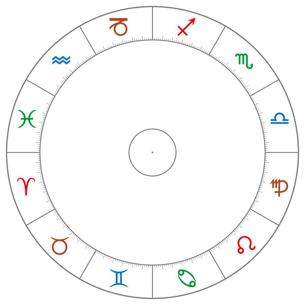 Колесо зодиака с астрологическими знаками
