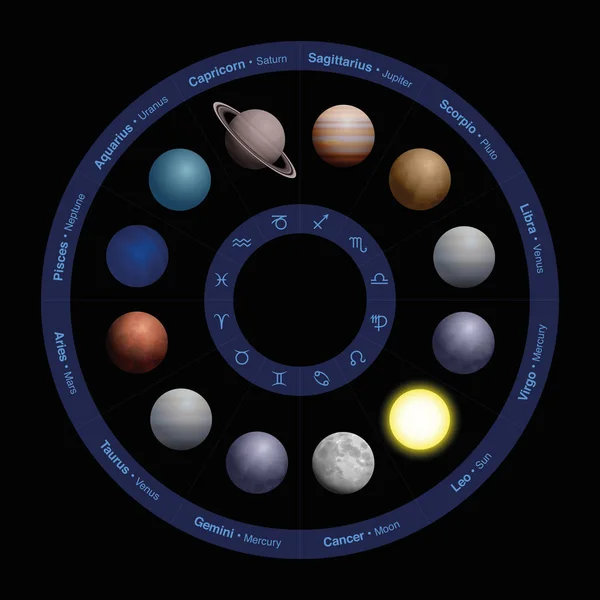 Planety astrologii zodiaku koło — Wektor stockowy