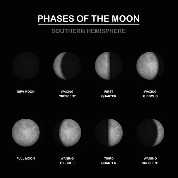 Fases lunares Hemisferio Sur — Vector de stock