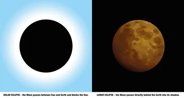 Solar Lunar Eclipse Difference — Stock Vector