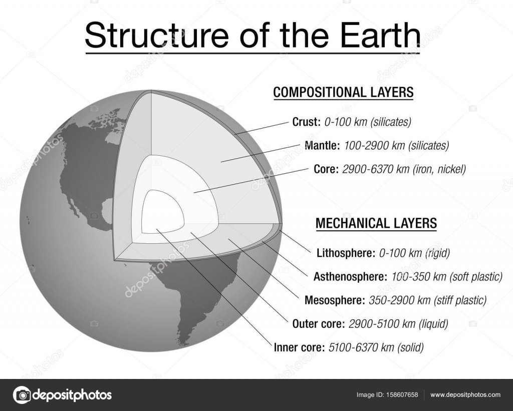 Earth Structure Explanation Chart Stock Vector by ©Furian 158607658