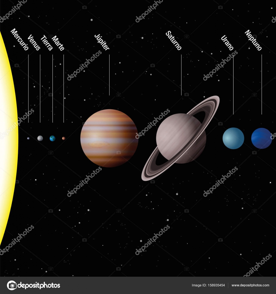 Planetary System SPANISH LABELING Stock Vector Image by ©Furian #158935454