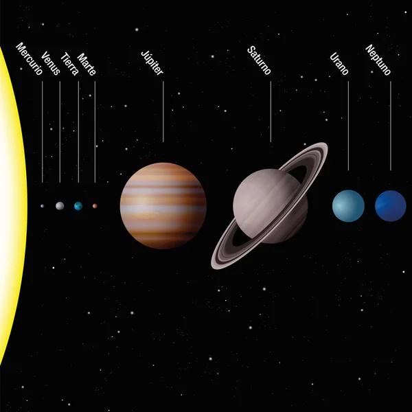 ETICHETA Sistemului Planetar SPANISH — Vector de stoc