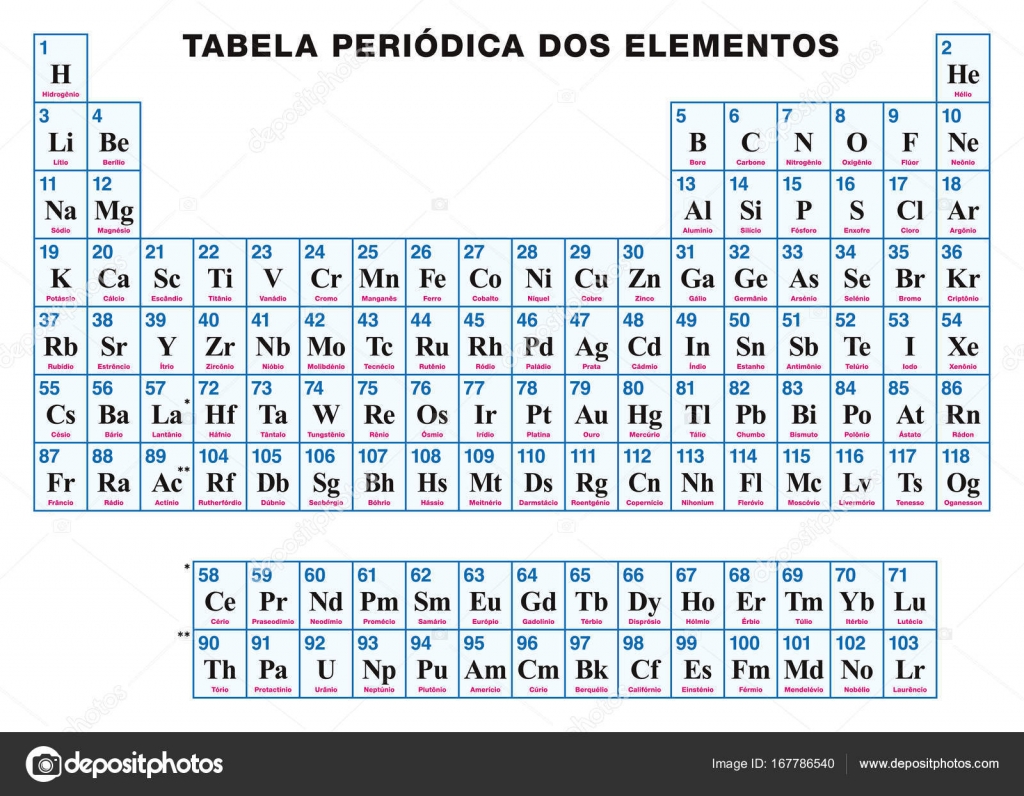 tabla peridica de los elementos portugus arreglo tabular de los elementos qumicos con nmeros atmicos nombres y smbolos 118 confirm elementos y - Tabla Periodica Con Los Nombres Y Simbolos tabla peridica de los elementos portugus arreglo tabular de los elementos qumicos con nmeros atmicos nombres y smbolos 118 confirm elementos y - Tabla Periodica Con Los Nombres Y Simbolos