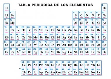 Periodic Table of the elements SPANISH clipart