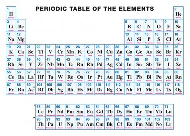 İngilizce elementlerin periyodik tablosu