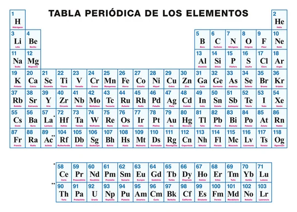 Periodic Table of the elements SPANISH — Stock Vector