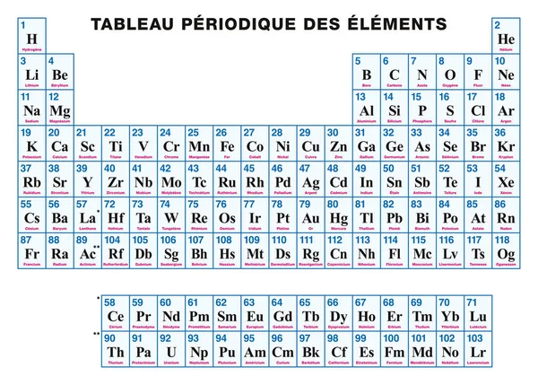 Tabla periódica de los elementos FRANCESA — Vector de stock