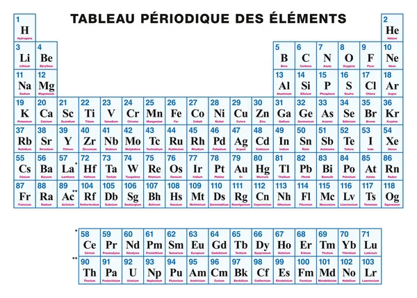 Tabel Periodik elemen PERANCIS - Stok Vektor