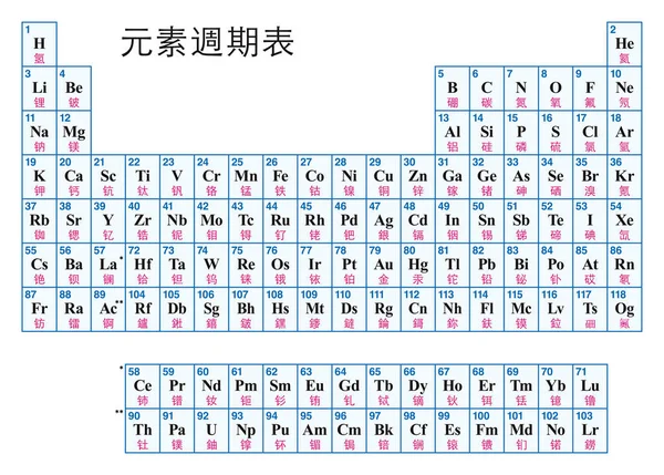 Periodensystem der chinesischen Elemente — Stockvektor